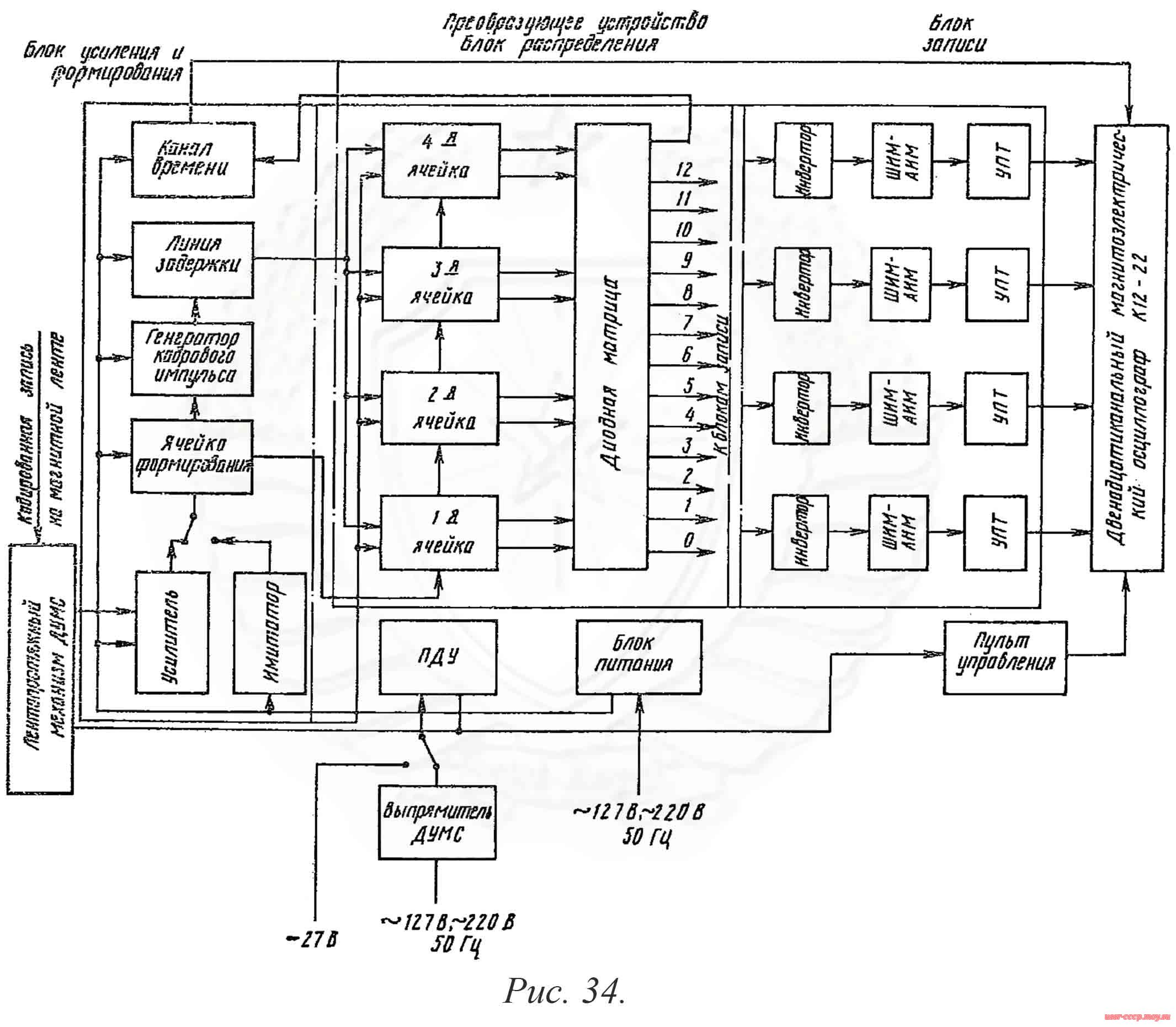 Рис. 34. Схема функциональная декодирующего устройства ДУМС.