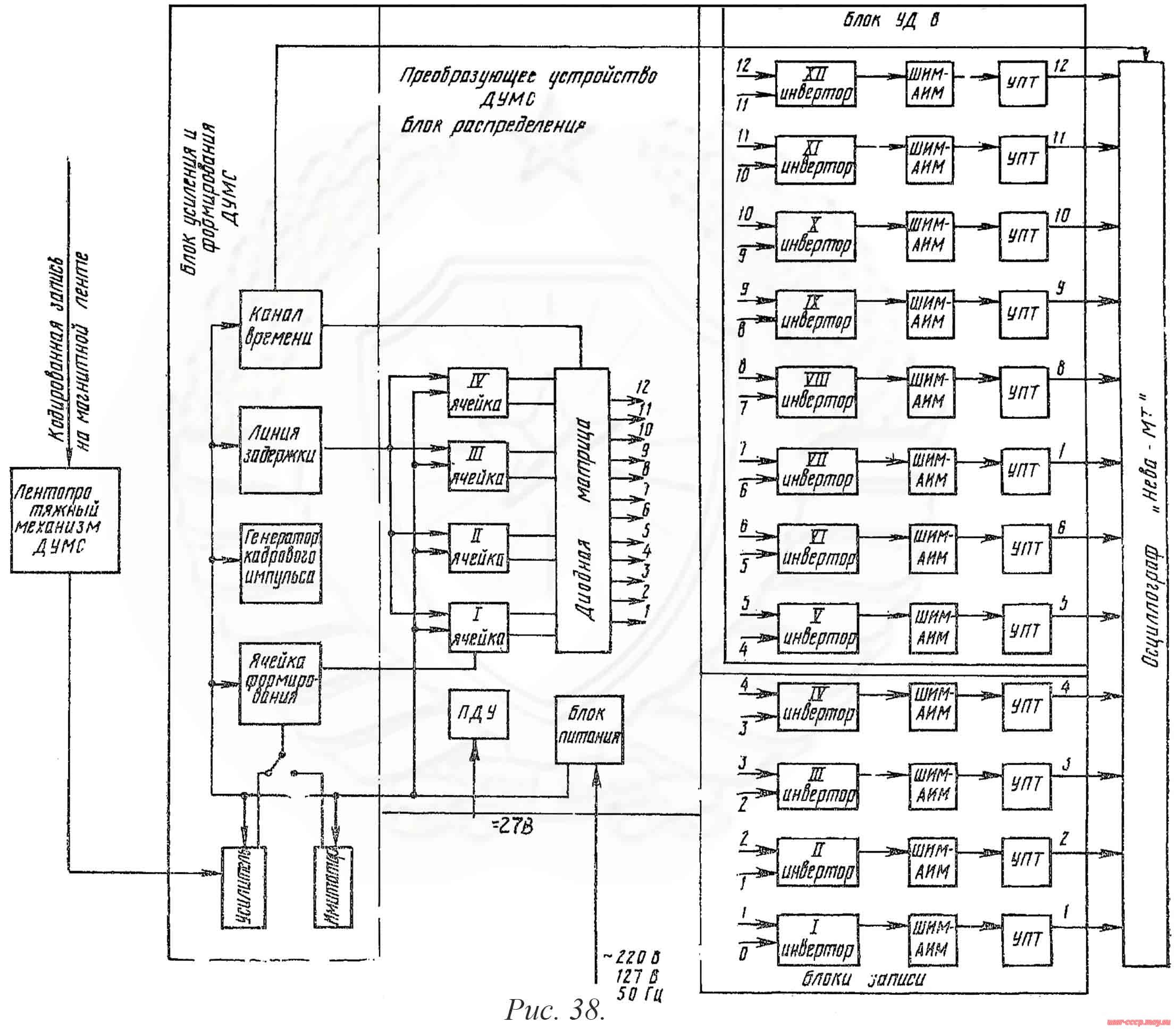  Рис. 38. Схема функциональная устройства декодирования ДУМС с блоком УД-8.