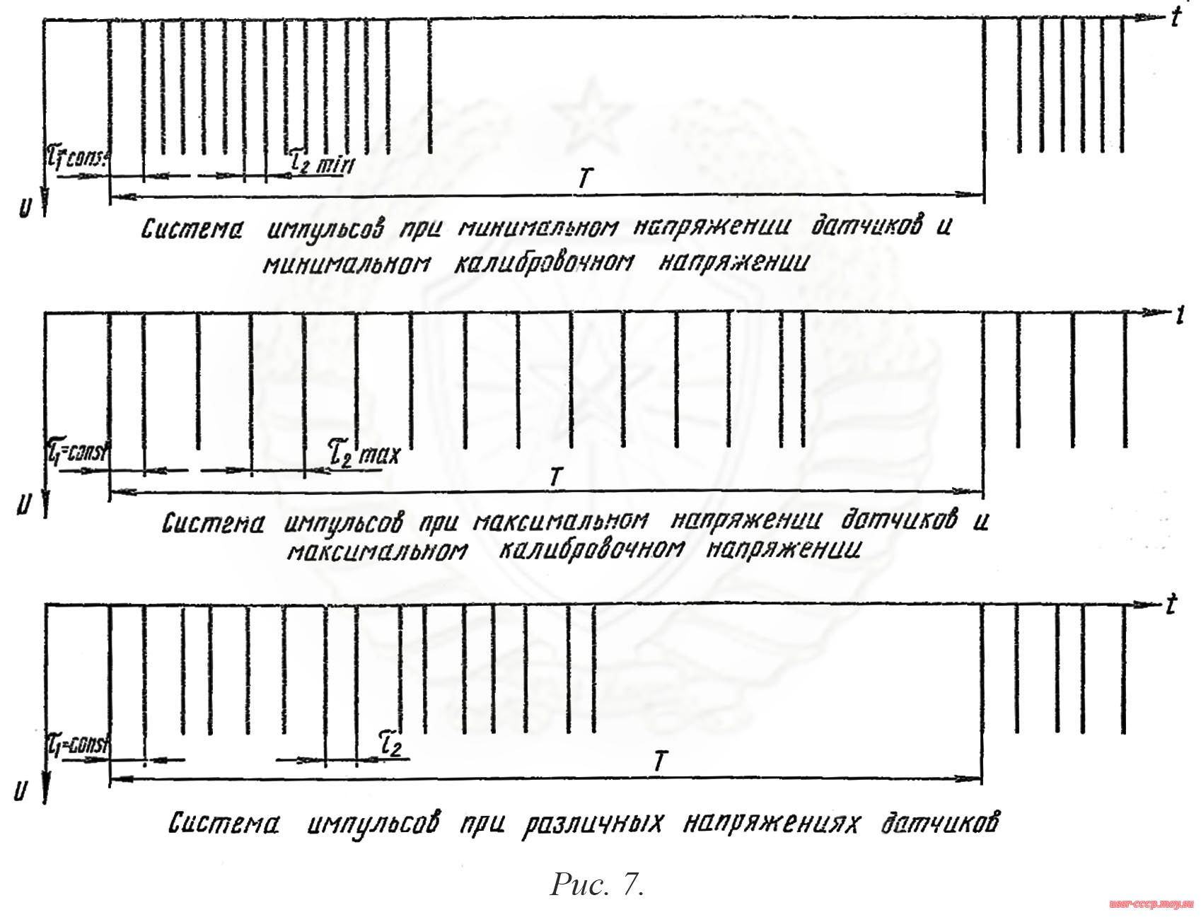 Рис. 7. Временные диаграммы работы кодирующего устройства КУ в момент подачи калибровочных напряжений.