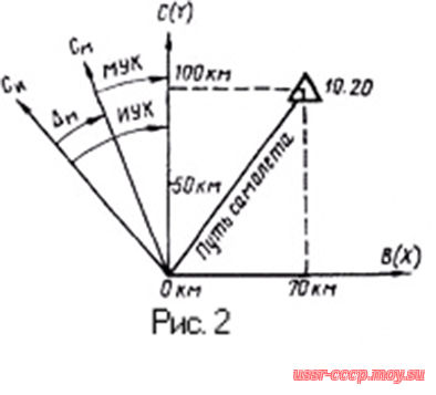 Рис. 2   Определение МС по прямоугольным координатам.