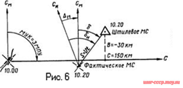 Рис. 6   Определение ветра с помощью НИ-50БМ 