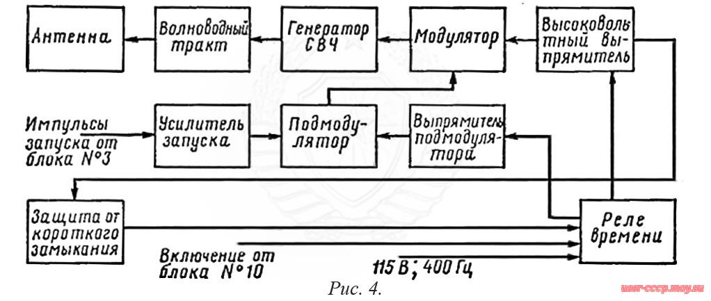 Рис. 54. Структурная схема передающего канала станции РПСН-2.