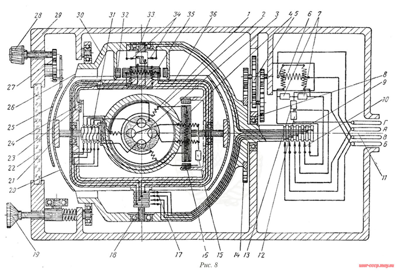 Рис. 8. Электрокинематическая схема АГИС-1С.