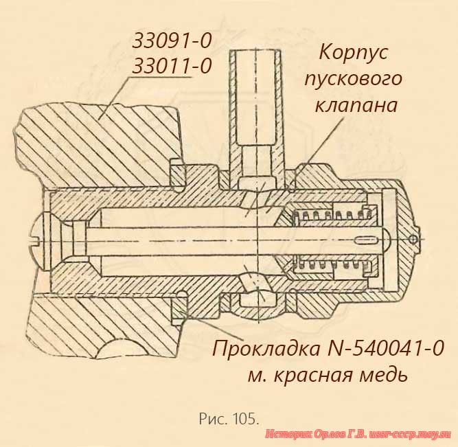 Рис. 105. Пусковой клапан М-100