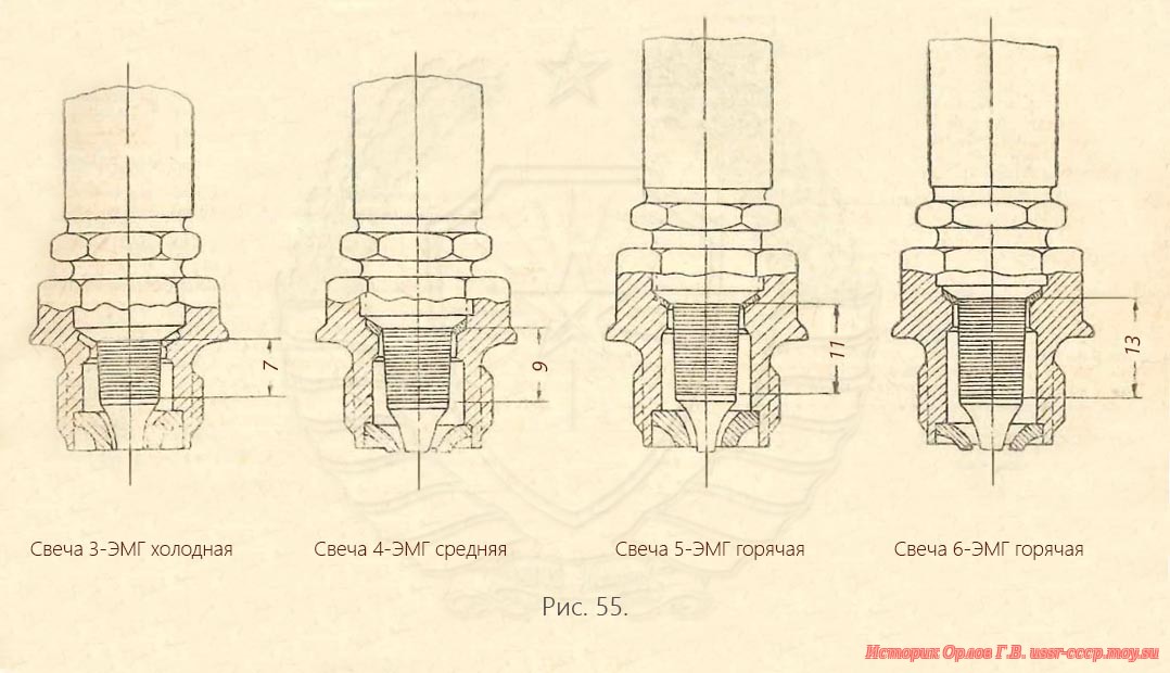М-100 Рис. 55. Различные типы авиационных свечей