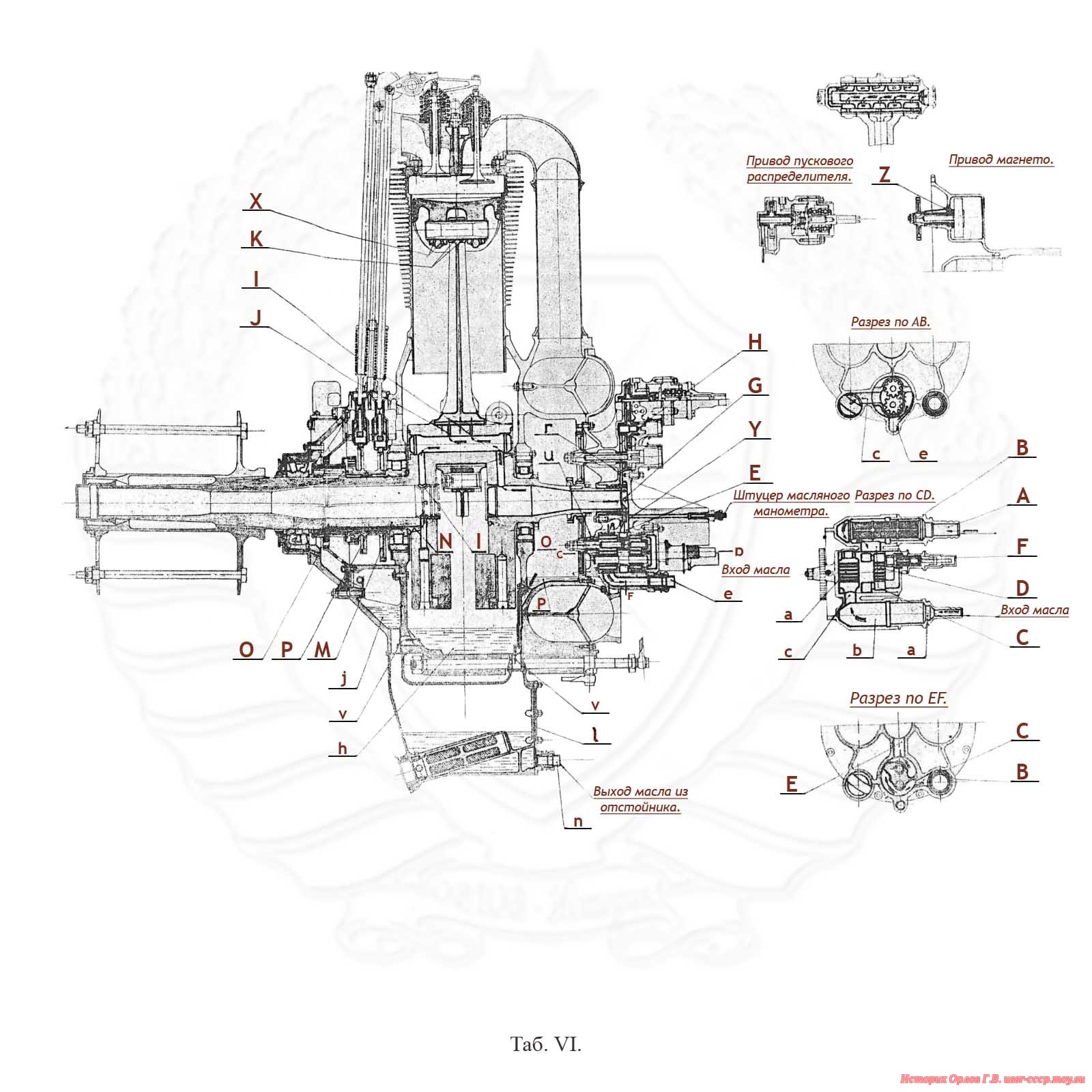 М-22 Таб. VI. Циркуляция смазки в моторе.